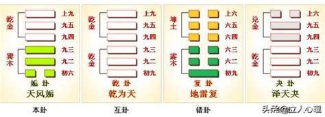 天風卦|周易第44卦